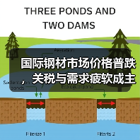 国际钢材市场价格普跌，关税与需求疲软成主因？（图3）