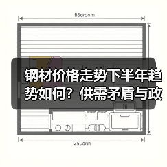 钢材价格走势下半年趋势如何？供需矛盾与政策影响分析（图3）