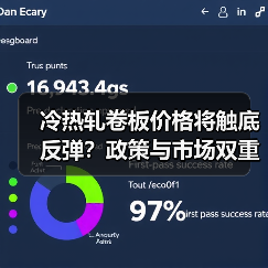 冷热轧卷板价格将触底反弹？政策与市场双重支撑分析（图2）