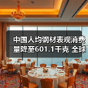 中国人均钢材表观消费量降至601.1千克 全球第三（图4）