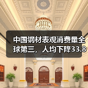 中国钢材表观消费量全球第三，人均下降33.8千克背后的产业变革（图4）