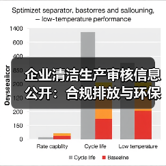 企业清洁生产审核信息公开：合规排放与环保措施详解（图2）