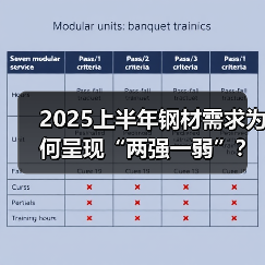 2025上半年钢材需求为何呈现“两强一弱”？（图2）