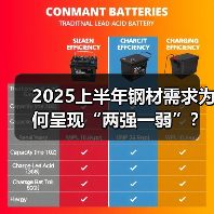 2025上半年钢材需求为何呈现“两强一弱”？（图3）