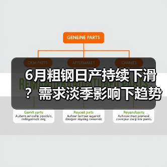 6月粗钢日产持续下滑？需求淡季影响下趋势前瞻（图2）