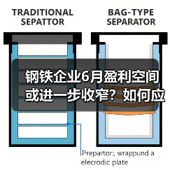钢铁企业6月盈利空间或进一步收窄？如何应对？（图4）