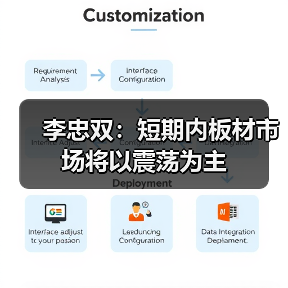李忠双:短期内板材市场将以震荡为主(图1) 李忠双:短期内板材市场将以震荡为主(图1)