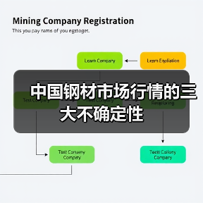 中国钢材市场行情的三大不确定性（图2）