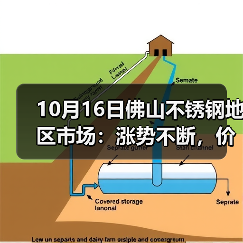 10月16日佛山不锈钢地区市场:涨势不断,价格稳定,现货市场成交要快手!(图2) 10月16日佛山不锈钢地区市场:涨势不断,价格稳定,现货市场成交要快手!(图2)
