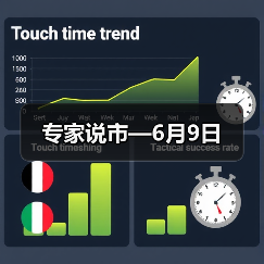 专家说市—6月9日(图2) 专家说市—6月9日(图2)