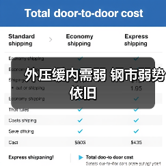 外压缓内需弱 钢市弱势依旧(图1) 外压缓内需弱 钢市弱势依旧(图1)