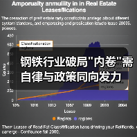 钢铁行业破局 钢铁行业破局