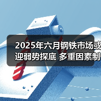 2025年六月钢铁市场或迎弱势探底 多重因素制约行情(图2) 2025年六月钢铁市场或迎弱势探底 多重因素制约行情(图2)