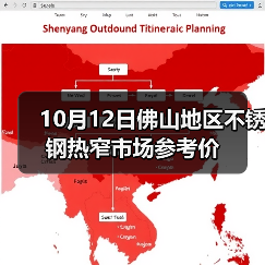 10月12日佛山地区不锈钢热窄市场参考价