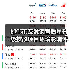 邯郸市友发钢管质量升级技改项目环境影响评价公众参与第二次公示