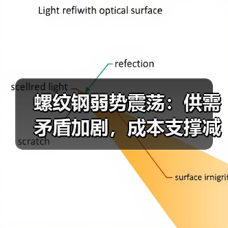 螺纹钢弱势震荡:供需矛盾加剧,成本支撑减弱(图1) 螺纹钢弱势震荡:供需矛盾加剧,成本支撑减弱(图1)