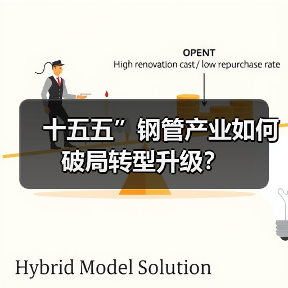 十五五”钢管产业如何破局转型升级?(图1) 十五五”钢管产业如何破局转型升级?(图1)