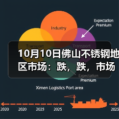 10月10日佛山不锈钢地区市场:跌,跌,市场要跌到几时啊?商家有心无力,更显心酸!(图2) 10月10日佛山不锈钢地区市场:跌,跌,市场要跌到几时啊?商家有心无力,更显心酸!(图2)