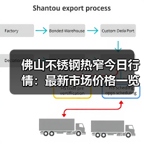 佛山不锈钢热窄今日行情:最新市场价格一览(图2) 佛山不锈钢热窄今日行情:最新市场价格一览(图2)