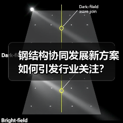钢结构协同发展新方案如何引发行业关注?(图4) 钢结构协同发展新方案如何引发行业关注?(图4)
