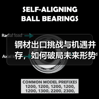 钢材出口挑战与机遇并存，如何破局未来形势？（图4）