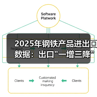 2025年钢铁产品进出口数据：出口