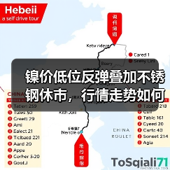 镍价低位反弹叠加不锈钢休市,行情走势如何演变?(图3) 镍价低位反弹叠加不锈钢休市,行情走势如何演变?(图3)