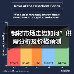 钢材市场走势如何?供需分析及价格预测(图4) 钢材市场走势如何?供需分析及价格预测(图4)