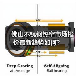 佛山不锈钢热窄市场报价最新趋势如何?(图4) 佛山不锈钢热窄市场报价最新趋势如何?(图4)