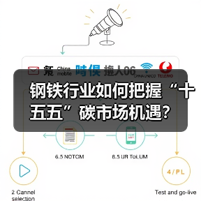 钢铁行业如何把握“十五五”碳市场机遇？（图3）