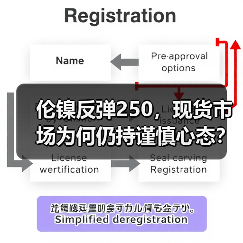 伦镍反弹250，现货市场为何仍持谨慎心态？（图3）