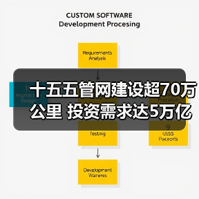 十五五管网建设超70万公里 投资需求达5万亿？（图4）