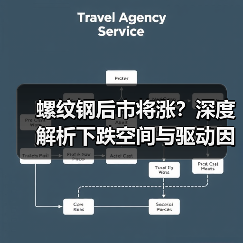 螺纹钢后市将涨？深度解析下跌空间与驱动因素