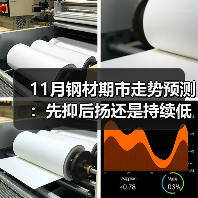 11月钢材期市走势预测：先抑后扬还是持续低迷？（图3）