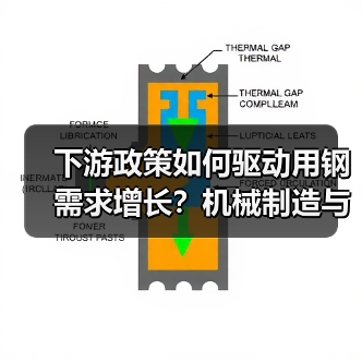 下游政策如何驱动用钢需求增长?机械制造与汽车行业的转型趋势(图2) 下游政策如何驱动用钢需求增长?机械制造与汽车行业的转型趋势(图2)