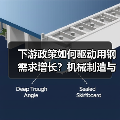 下游政策如何驱动用钢需求增长?机械制造与汽车行业的转型趋势(图1) 下游政策如何驱动用钢需求增长?机械制造与汽车行业的转型趋势(图1)