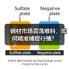 钢材市场震荡难料，如何精准捕捉行情？（图4）