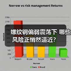 螺纹钢偏弱震荡下 哪些风险正悄然逼近？（图2）