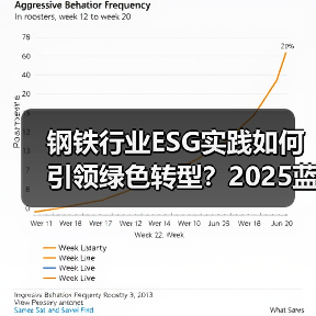 钢铁行业ESG实践如何引领绿色转型？2025蓝皮书解析（图3）