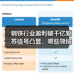 钢铁行业盈利破千亿复苏信号凸显，哪些领域增速亮眼？