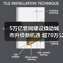 5万亿管网建设撬动城市升级新机遇 超70万公里投资如何推动发展？（图4）