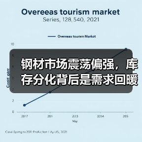 钢材市场震荡偏强，库存分化背后是需求回暖信号？（图4）
