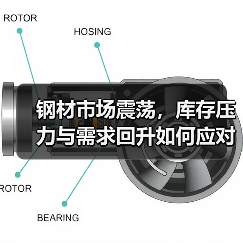 钢材市场震荡，库存压力与需求回升如何应对？（图3）