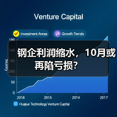 钢企利润缩水，10月或再陷亏损？
