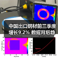 中国出口钢材前三季度增长9.2% 数据背后趋势解析(图3) 中国出口钢材前三季度增长9.2% 数据背后趋势解析(图3)