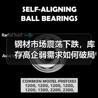 钢材市场震荡下跌,库存高企弱需求如何破局?(图1) 钢材市场震荡下跌,库存高企弱需求如何破局?(图1)