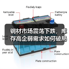 钢材市场震荡下跌,库存高企弱需求如何破局?(图3) 钢材市场震荡下跌,库存高企弱需求如何破局?(图3)