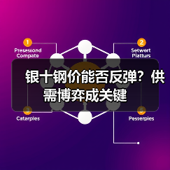 银十钢价能否反弹?供需博弈成关键(图1) 银十钢价能否反弹?供需博弈成关键(图1)