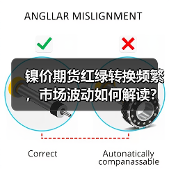 镍价期货红绿转换频繁,市场波动如何解读?(图3) 镍价期货红绿转换频繁,市场波动如何解读?(图3)