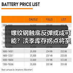 螺纹钢触底反弹或成可能?淡季库存拐点将至(图3) 螺纹钢触底反弹或成可能?淡季库存拐点将至(图3)